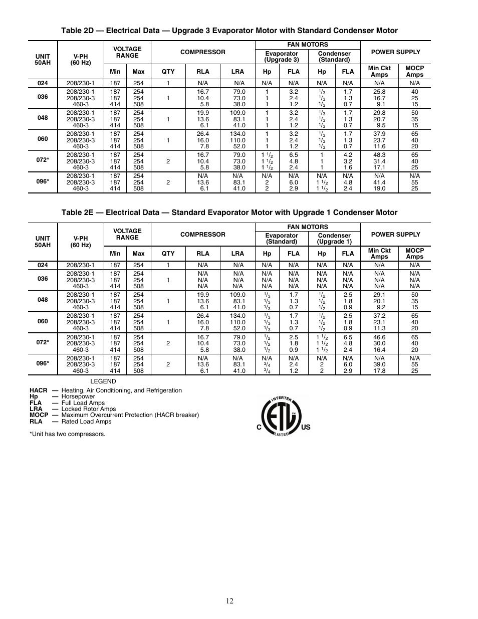 Carrier ROOMTOP 50AH024-096 User Manual | Page 12 / 20