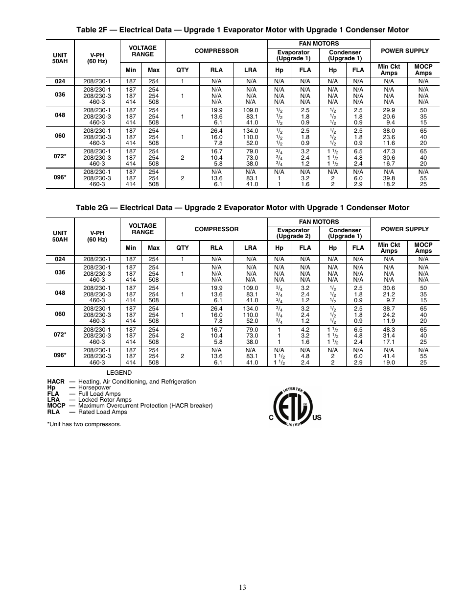 Carrier ROOMTOP 50AH024-096 User Manual | Page 13 / 20