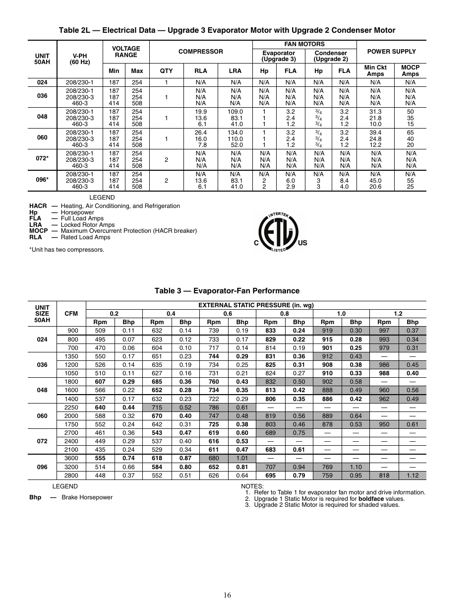 Carrier ROOMTOP 50AH024-096 User Manual | Page 16 / 20