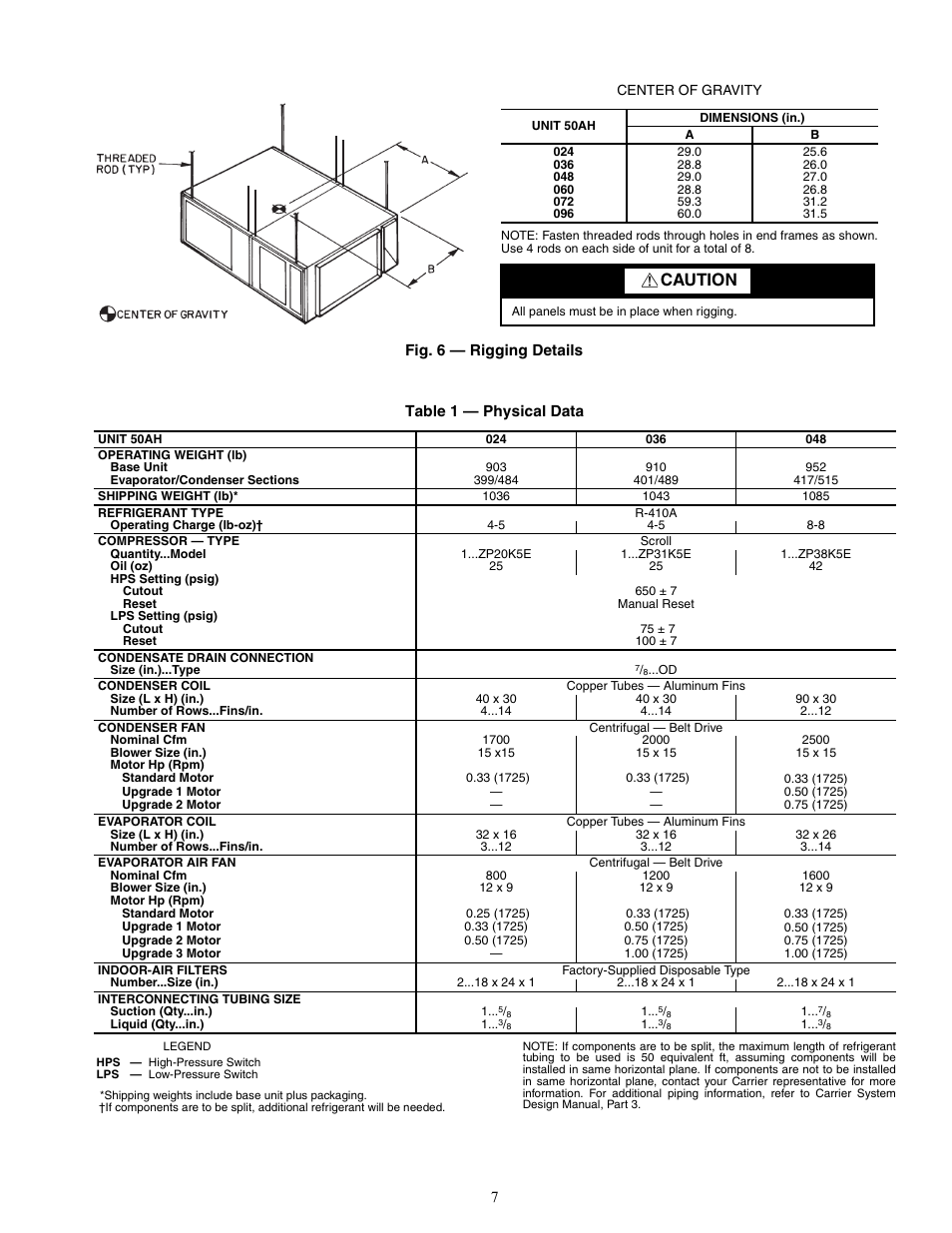 Caution | Carrier ROOMTOP 50AH024-096 User Manual | Page 7 / 20