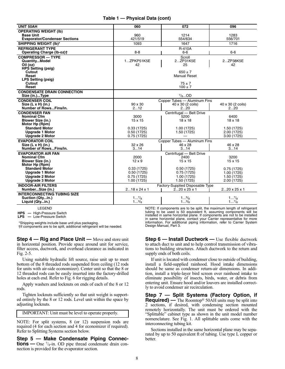 Step 4 — rig and place unit, Step 5 — make condensate piping connec- tions, Step 6 — install ductwork | Carrier ROOMTOP 50AH024-096 User Manual | Page 8 / 20