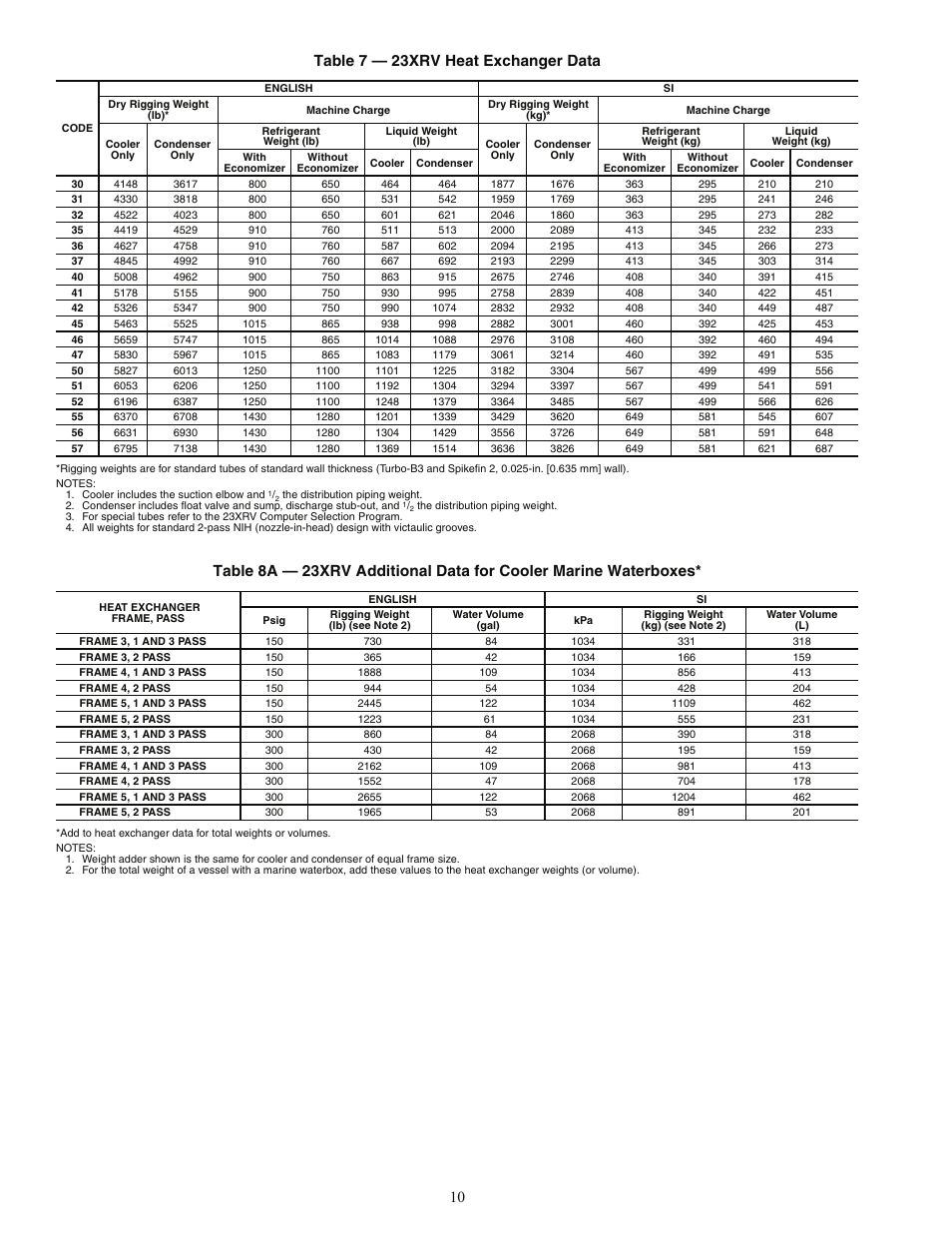 Carrier EVERGREEN HFC-134A User Manual | Page 10 / 52