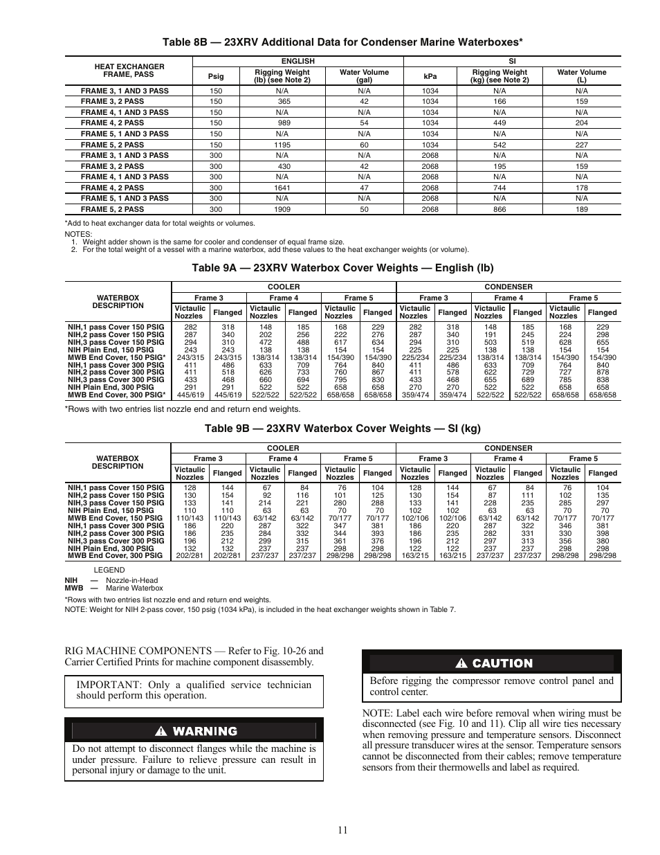 Table 9b — 23xrv waterbox cover weights — si (kg) | Carrier EVERGREEN HFC-134A User Manual | Page 11 / 52