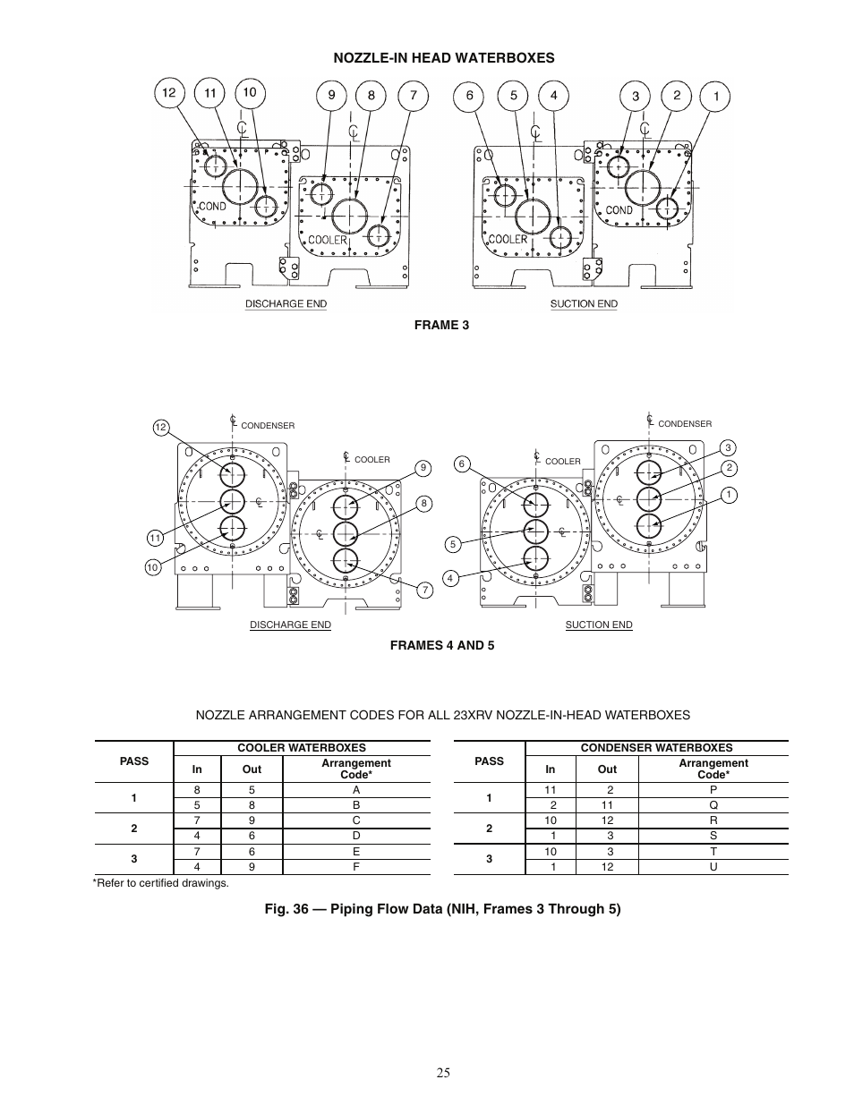 Carrier EVERGREEN HFC-134A User Manual | Page 25 / 52