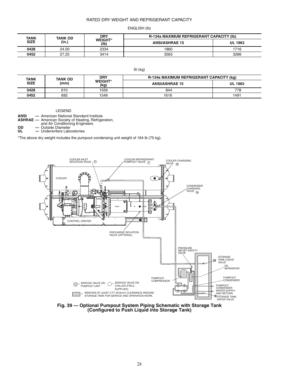 Carrier EVERGREEN HFC-134A User Manual | Page 28 / 52