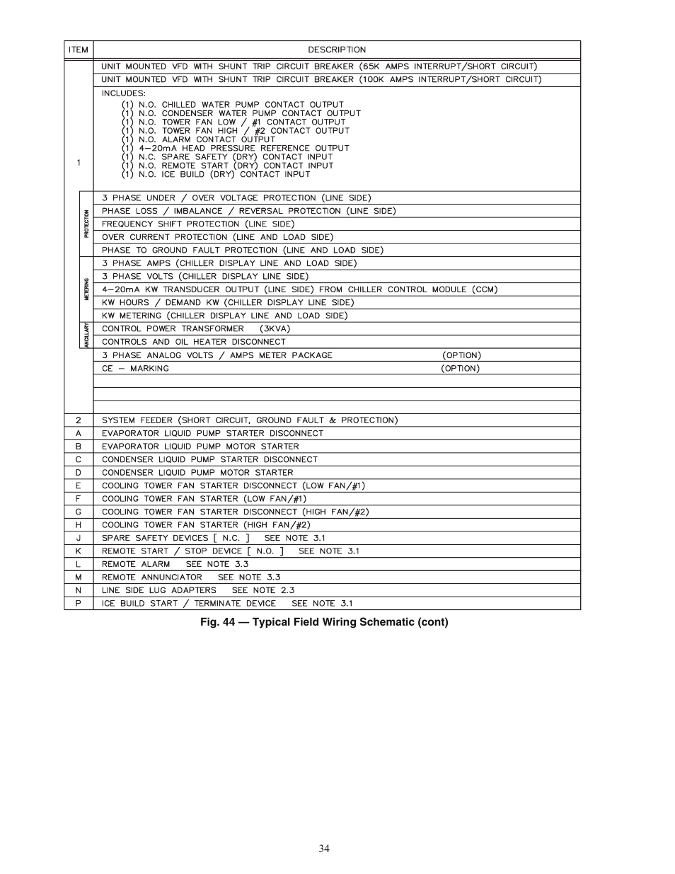 Carrier EVERGREEN HFC-134A User Manual | Page 34 / 52