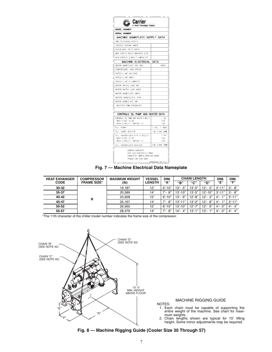 Fig. 7 — machine electrical data nameplate | Carrier EVERGREEN HFC-134A User Manual | Page 7 / 52