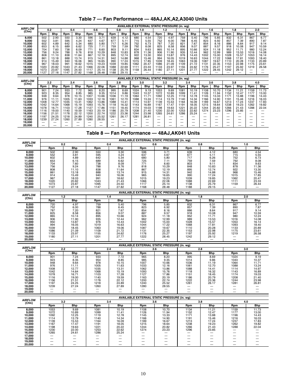 Carrier WEATHERMAKER 48/50AJ User Manual | Page 10 / 190