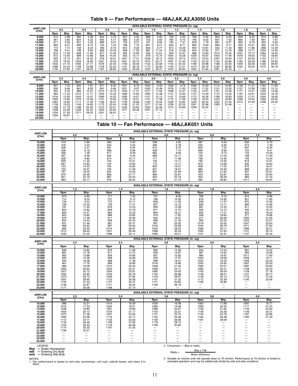 Carrier WEATHERMAKER 48/50AJ User Manual | Page 11 / 190