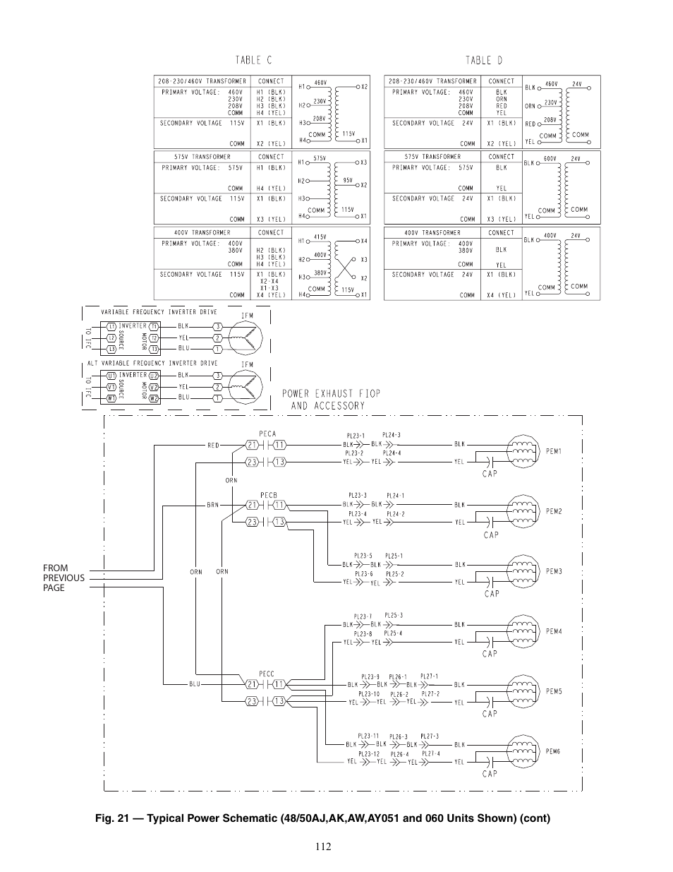 Carrier WEATHERMAKER 48/50AJ User Manual | Page 112 / 190