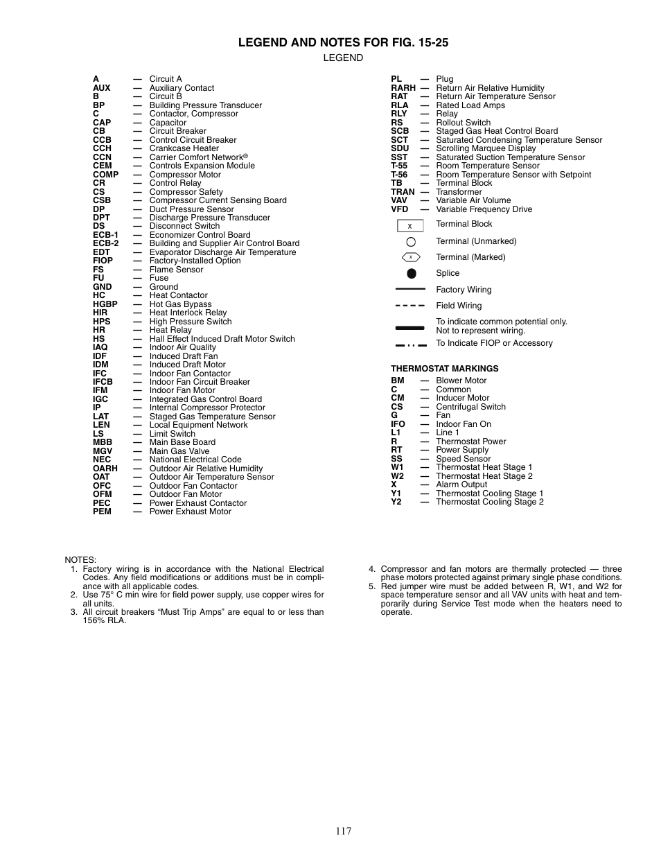 Carrier WEATHERMAKER 48/50AJ User Manual | Page 117 / 190