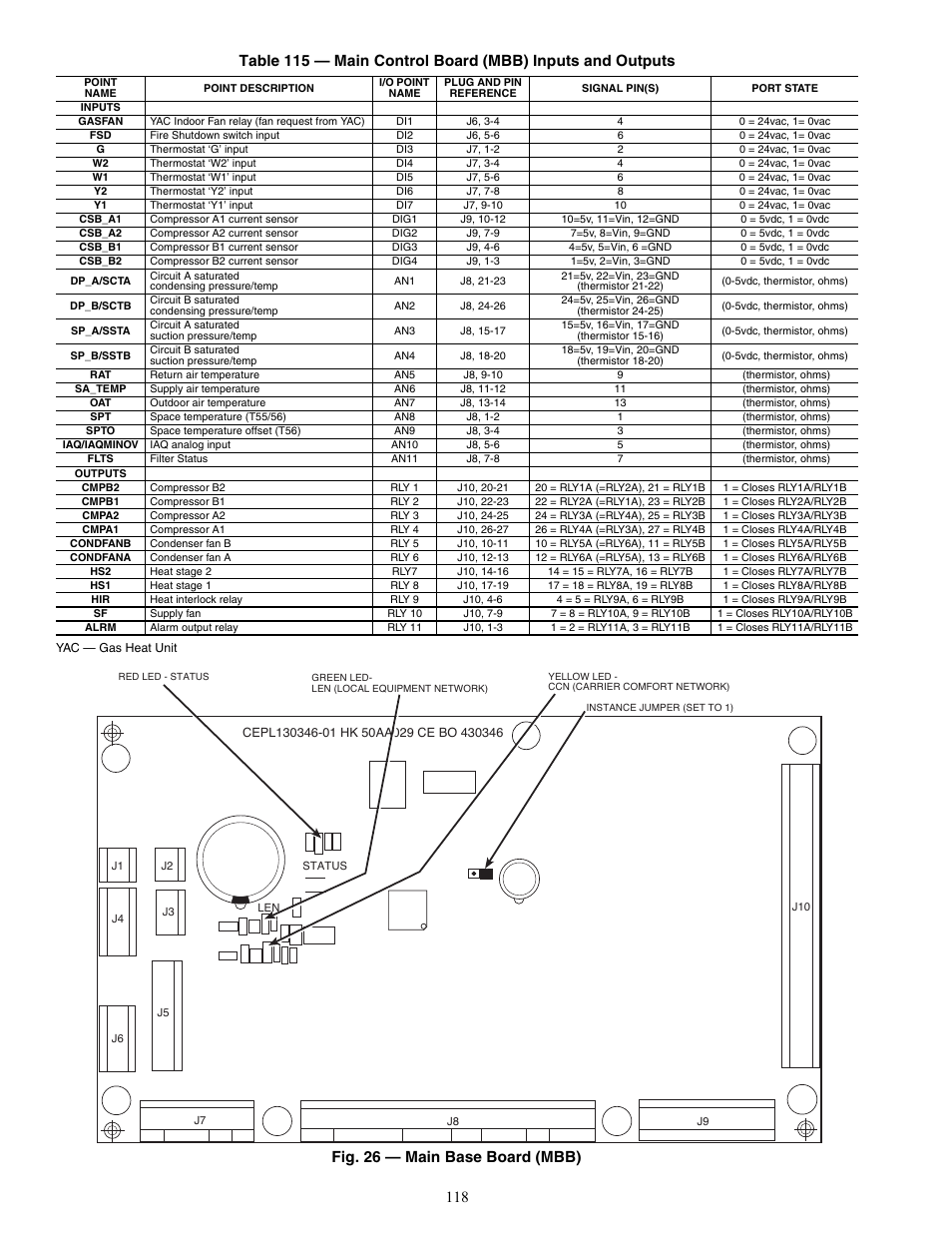 Fig. 26 — main base board (mbb) | Carrier WEATHERMAKER 48/50AJ User Manual | Page 118 / 190