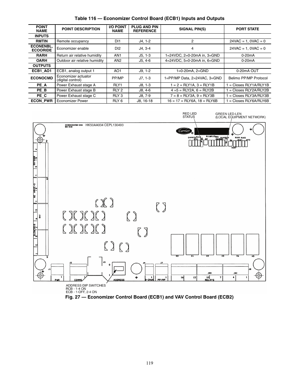 Carrier WEATHERMAKER 48/50AJ User Manual | Page 119 / 190