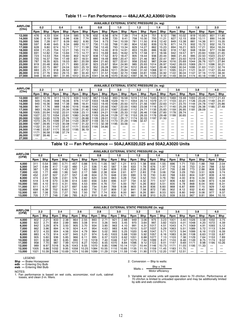 Carrier WEATHERMAKER 48/50AJ User Manual | Page 12 / 190