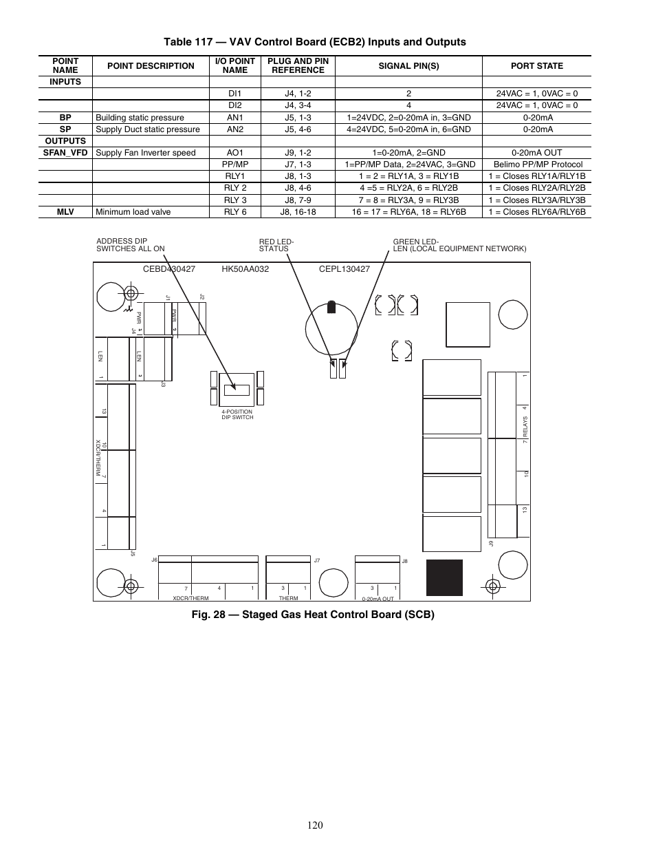 Fig. 28 — staged gas heat control board (scb) | Carrier WEATHERMAKER 48/50AJ User Manual | Page 120 / 190