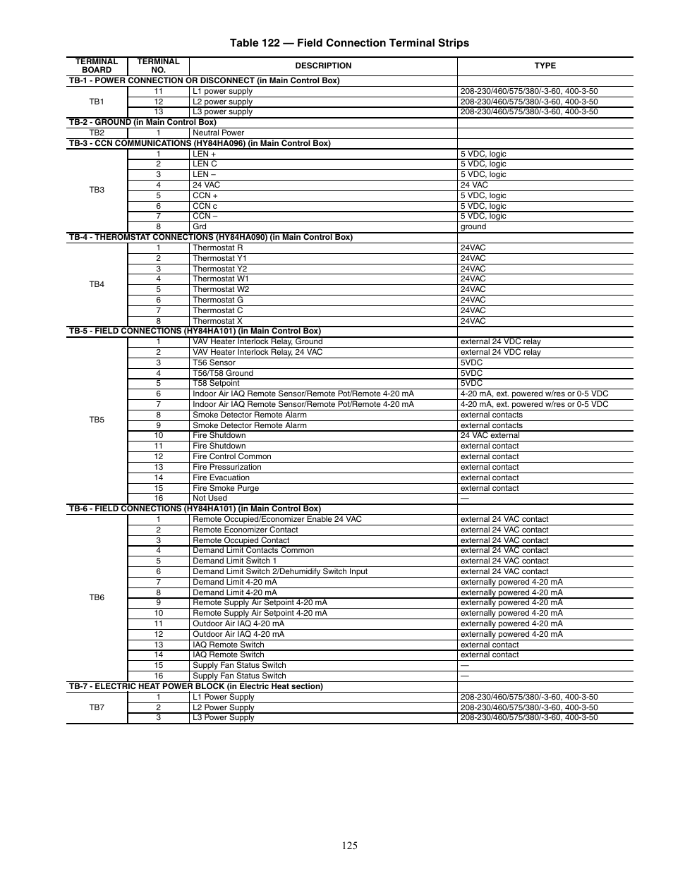 Carrier WEATHERMAKER 48/50AJ User Manual | Page 125 / 190