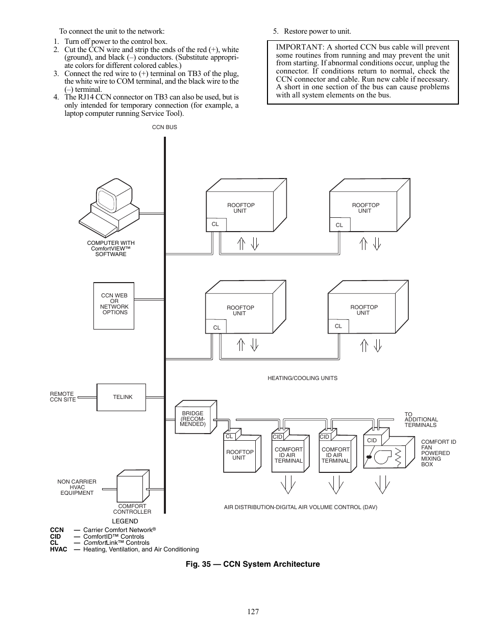 Carrier WEATHERMAKER 48/50AJ User Manual | Page 127 / 190