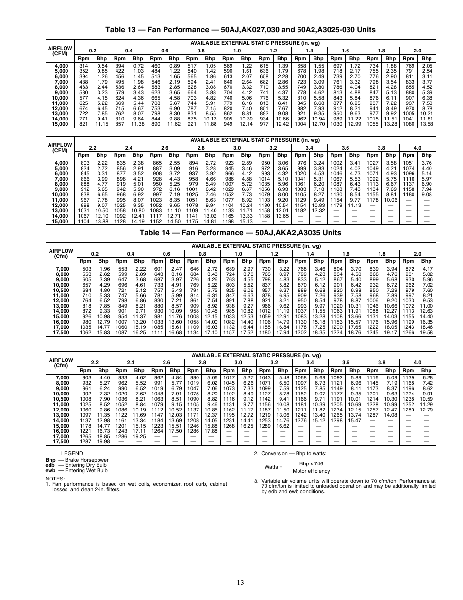 Carrier WEATHERMAKER 48/50AJ User Manual | Page 13 / 190