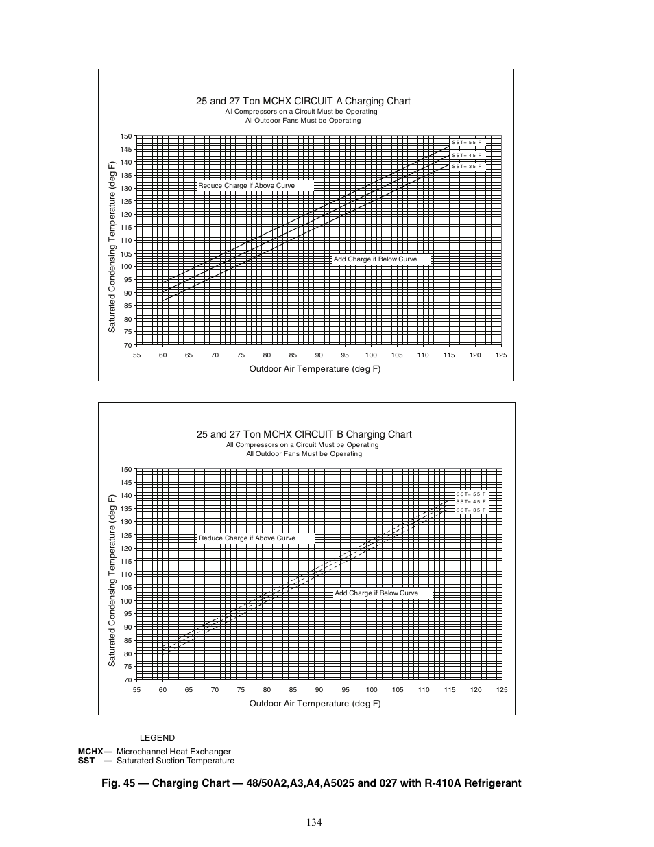 25 and 27 ton mchx circuit a charging chart, 25 and 27 ton mchx circuit b charging chart | Carrier WEATHERMAKER 48/50AJ User Manual | Page 134 / 190