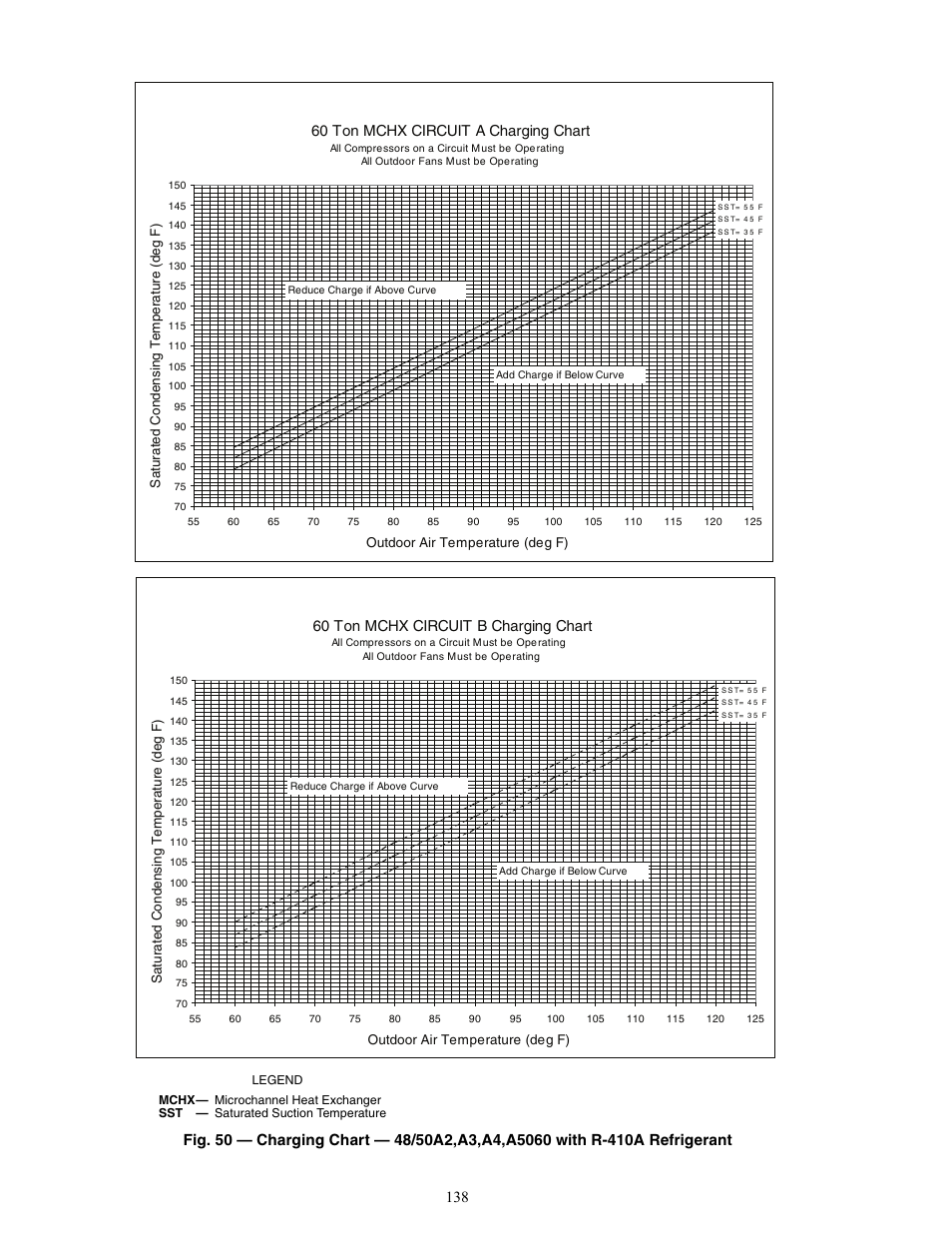 60 ton mchx circuit b charging chart | Carrier WEATHERMAKER 48/50AJ User Manual | Page 138 / 190