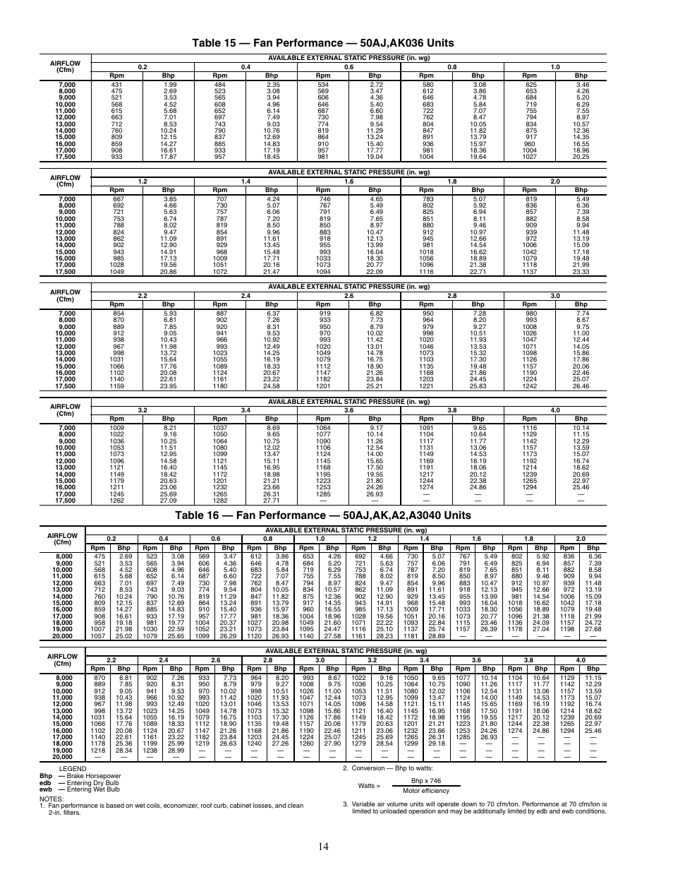 Carrier WEATHERMAKER 48/50AJ User Manual | Page 14 / 190