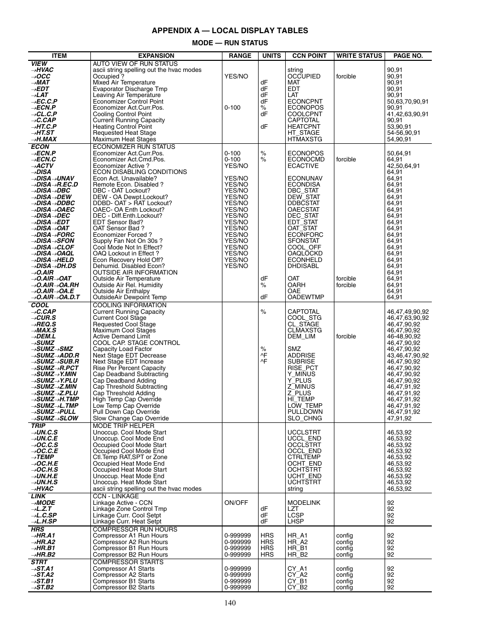Carrier WEATHERMAKER 48/50AJ User Manual | Page 140 / 190