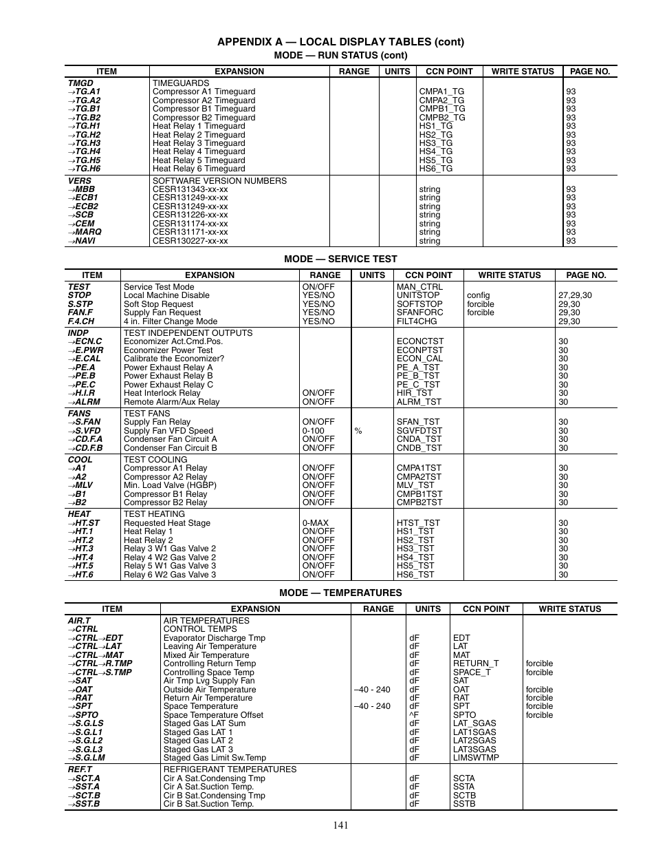 Carrier WEATHERMAKER 48/50AJ User Manual | Page 141 / 190