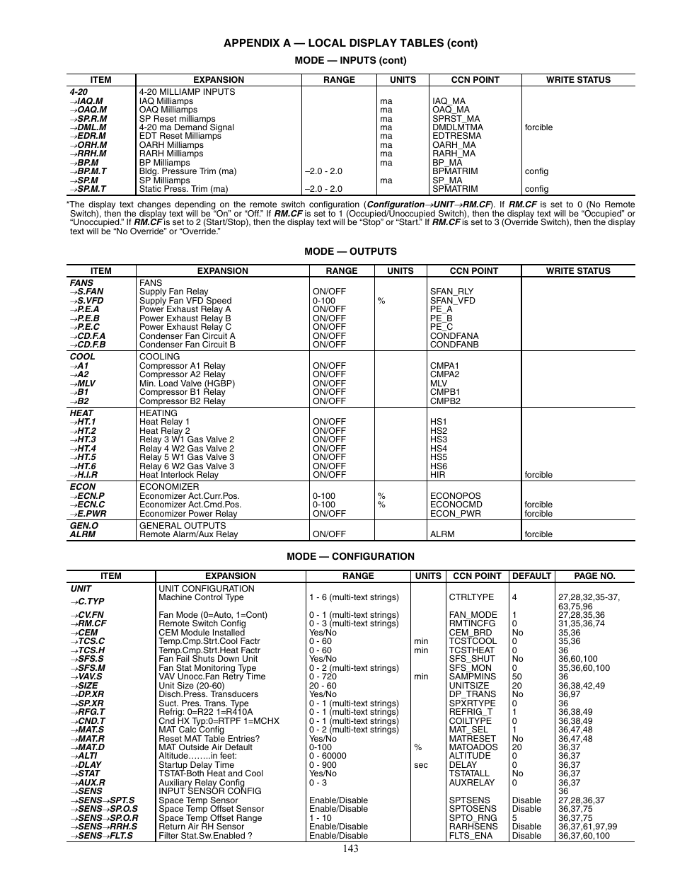 Carrier WEATHERMAKER 48/50AJ User Manual | Page 143 / 190