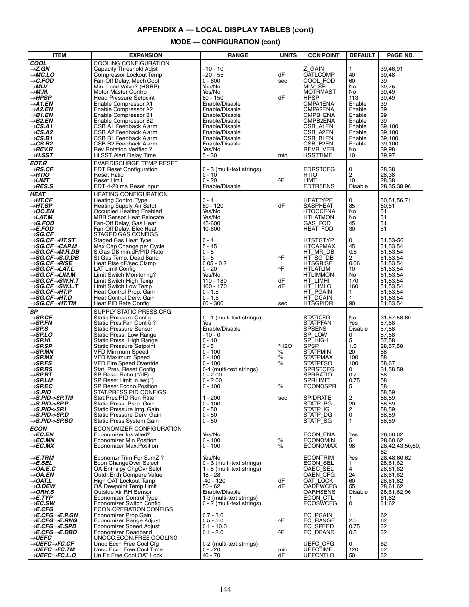 144 appendix a — local display tables (cont) | Carrier WEATHERMAKER 48/50AJ User Manual | Page 144 / 190