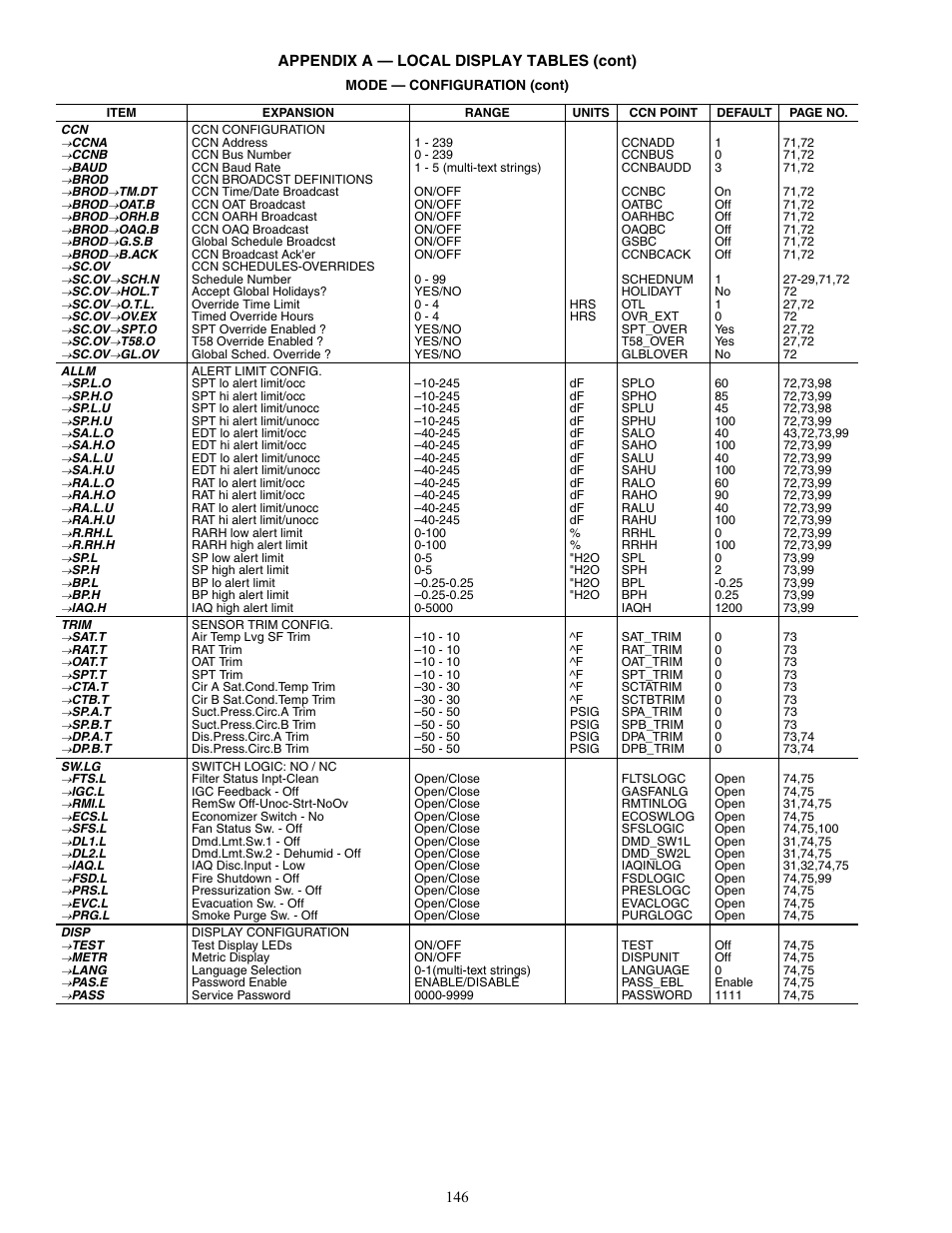 Carrier WEATHERMAKER 48/50AJ User Manual | Page 146 / 190