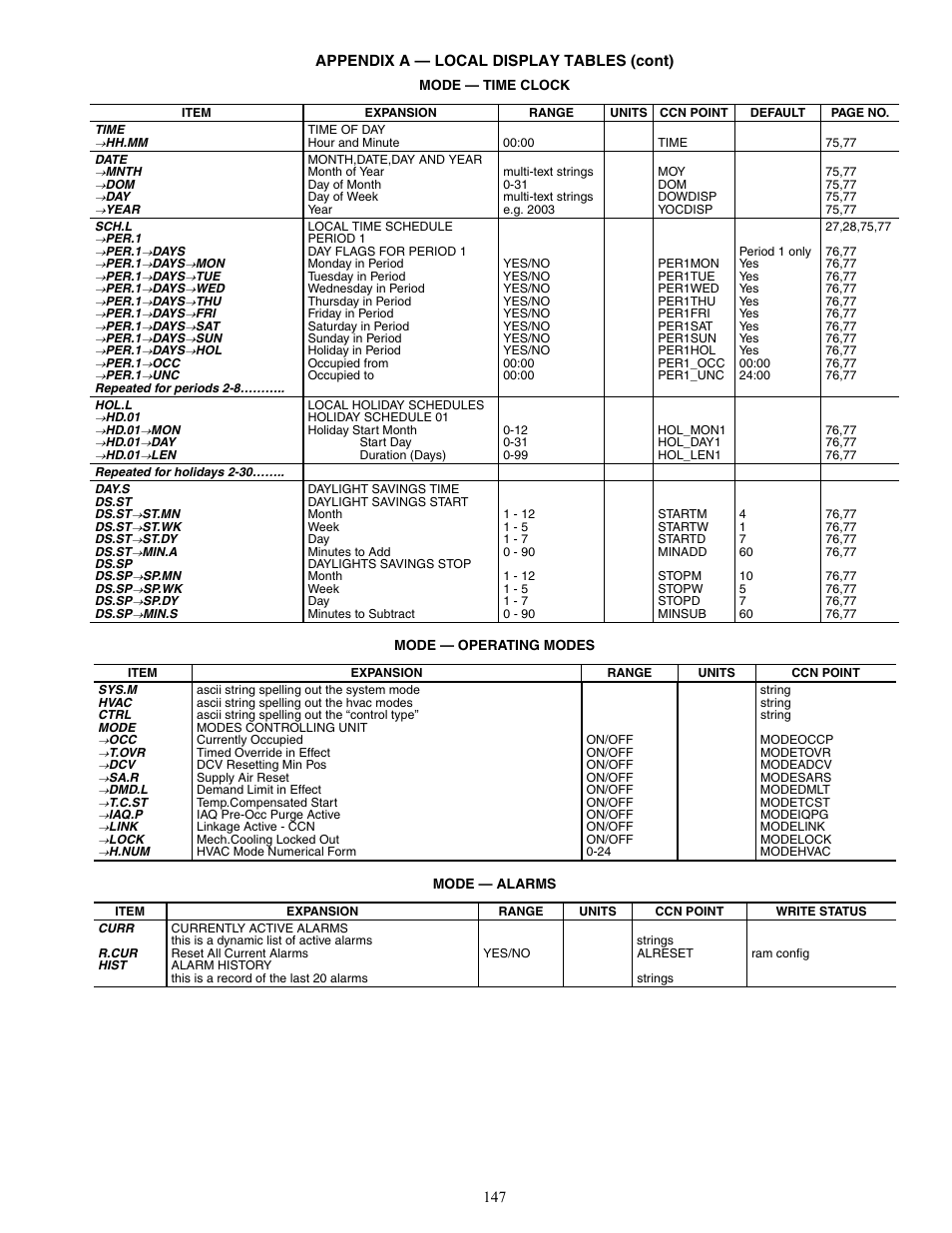 Carrier WEATHERMAKER 48/50AJ User Manual | Page 147 / 190