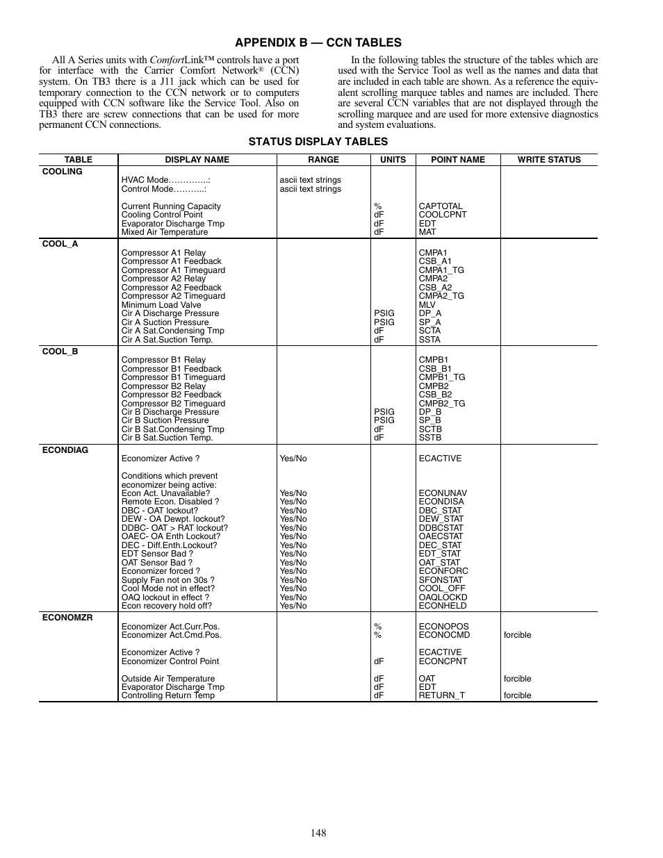 Appendix b — ccn tables | Carrier WEATHERMAKER 48/50AJ User Manual | Page 148 / 190