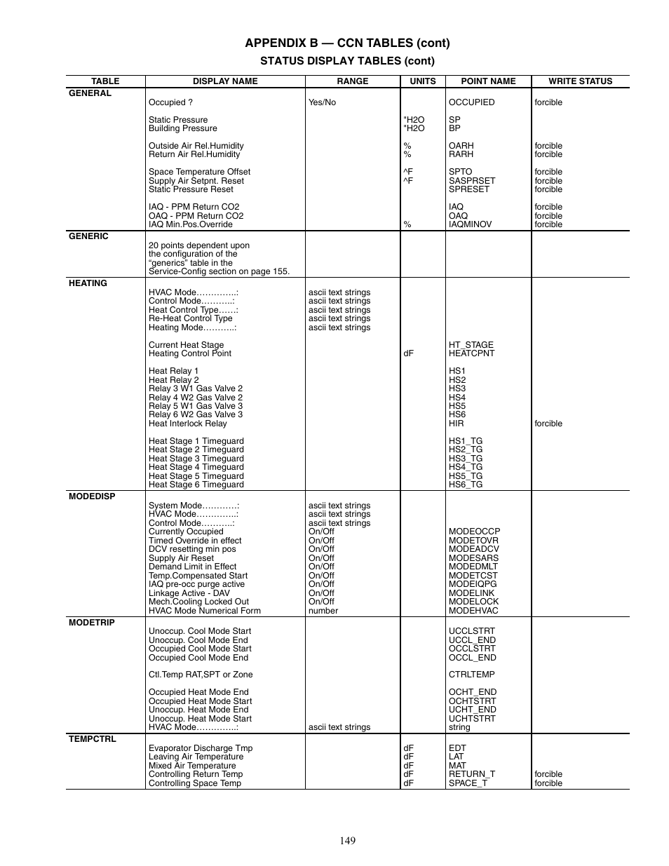 Appendix b — ccn tables (cont) | Carrier WEATHERMAKER 48/50AJ User Manual | Page 149 / 190