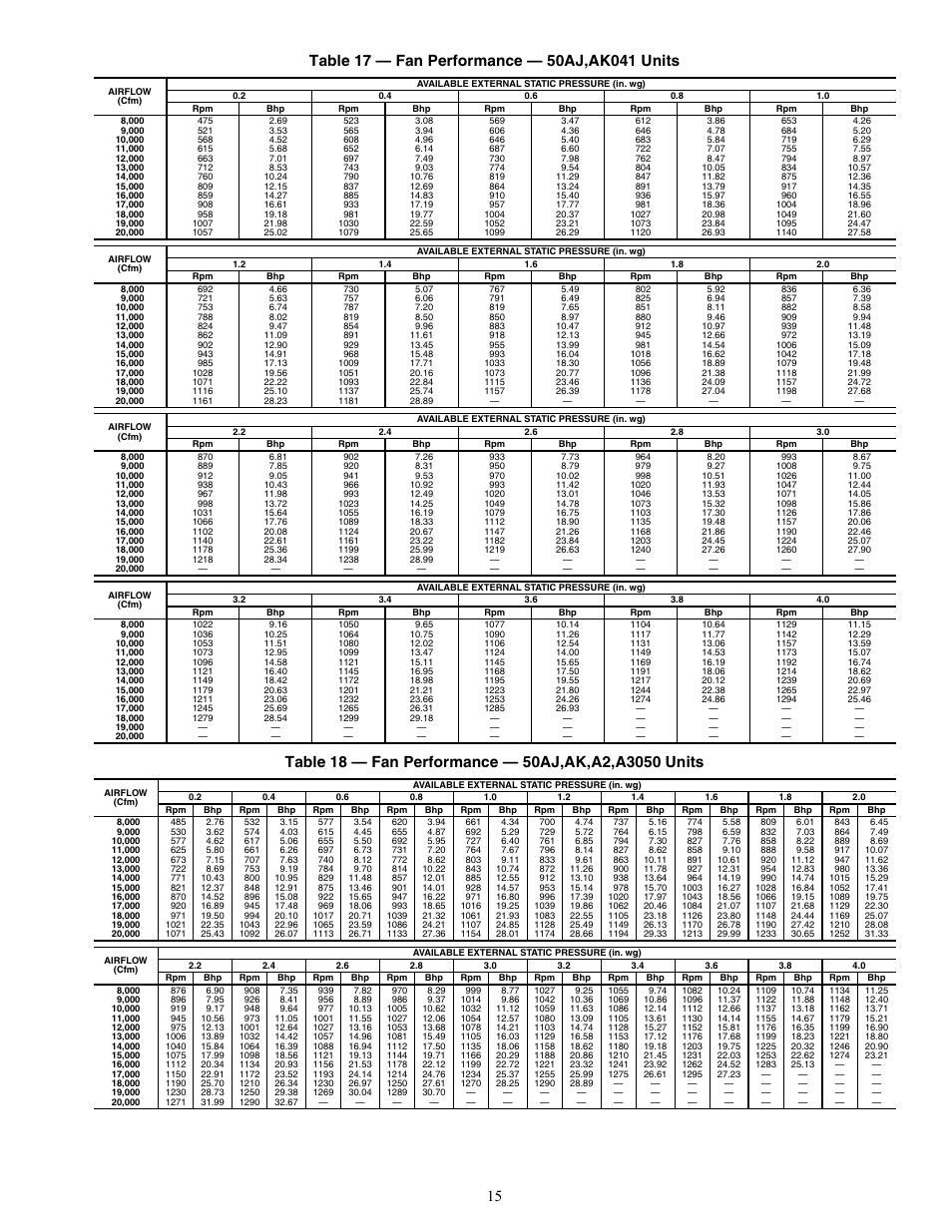 Carrier WEATHERMAKER 48/50AJ User Manual | Page 15 / 190