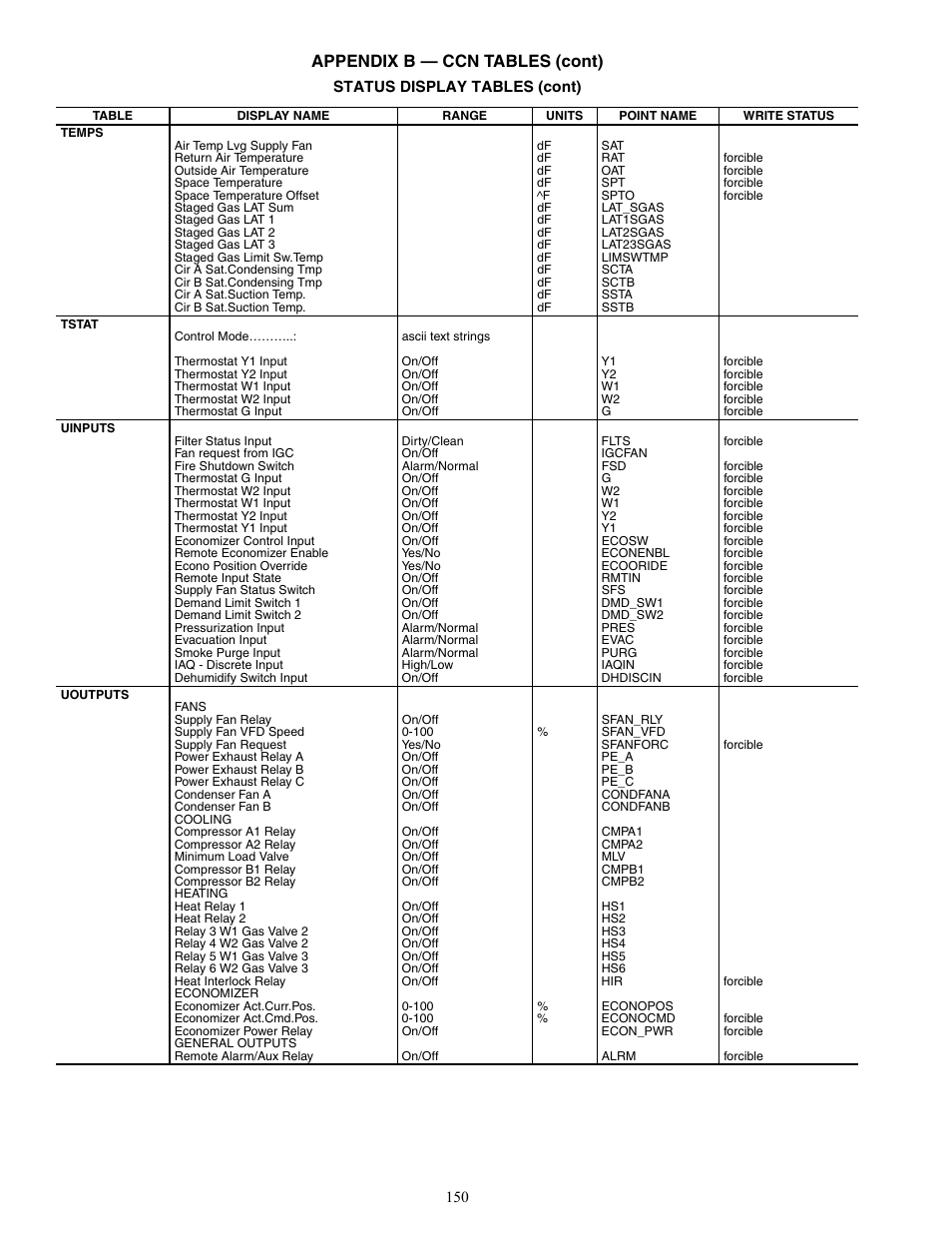 Appendix b — ccn tables (cont) | Carrier WEATHERMAKER 48/50AJ User Manual | Page 150 / 190