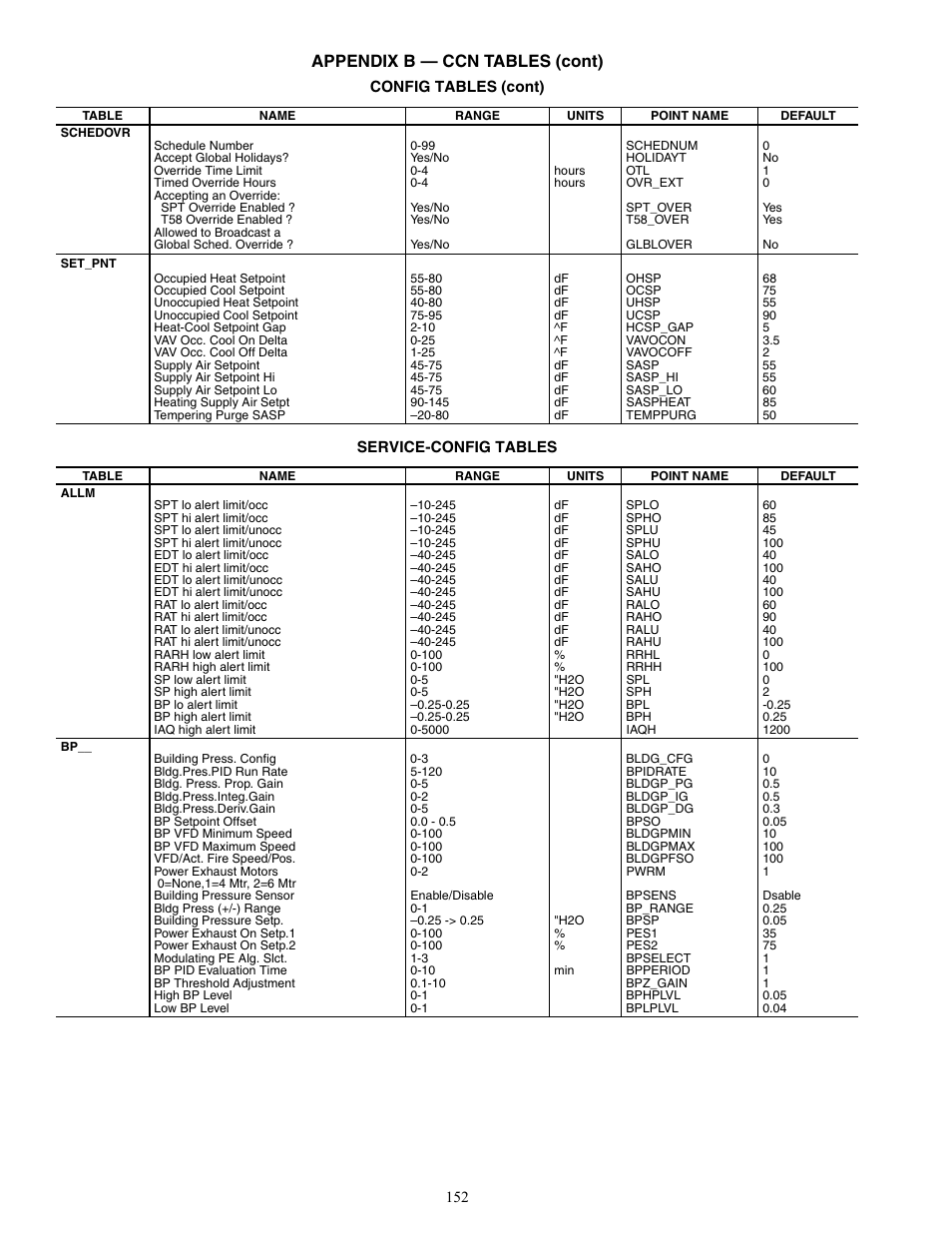 Appendix b — ccn tables (cont) | Carrier WEATHERMAKER 48/50AJ User Manual | Page 152 / 190