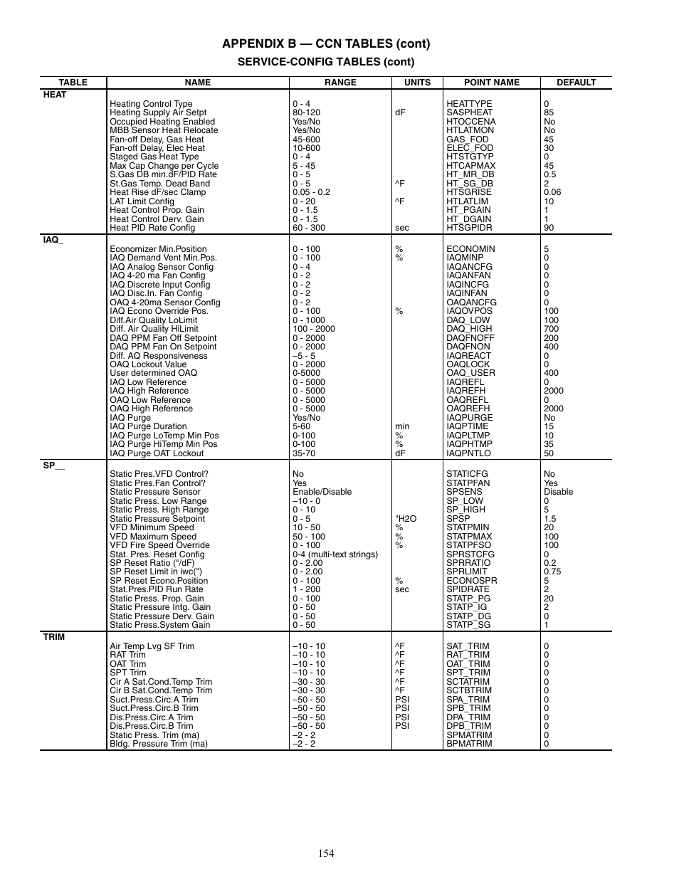Appendix b — ccn tables (cont) | Carrier WEATHERMAKER 48/50AJ User Manual | Page 154 / 190