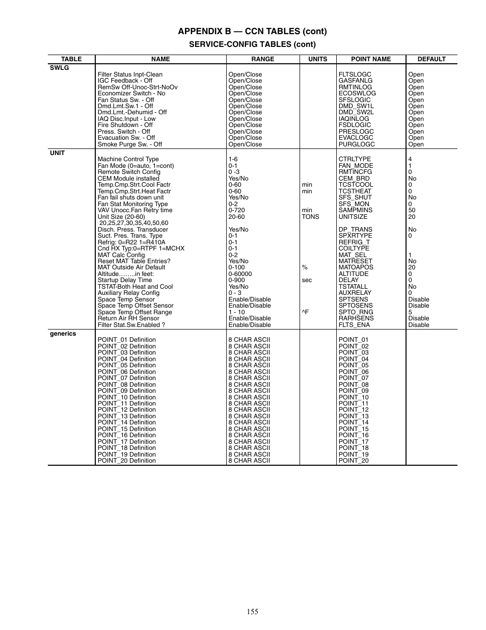 Appendix b — ccn tables (cont) | Carrier WEATHERMAKER 48/50AJ User Manual | Page 155 / 190