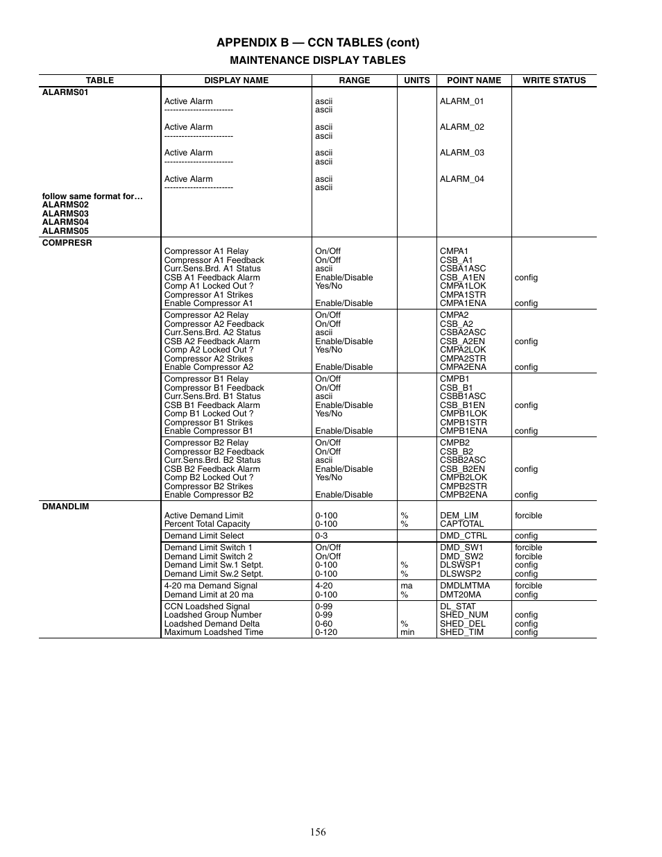 Appendix b — ccn tables (cont) | Carrier WEATHERMAKER 48/50AJ User Manual | Page 156 / 190