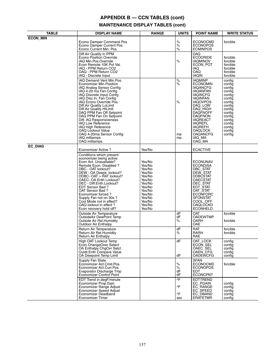 Appendix b — ccn tables (cont) | Carrier WEATHERMAKER 48/50AJ User Manual | Page 157 / 190