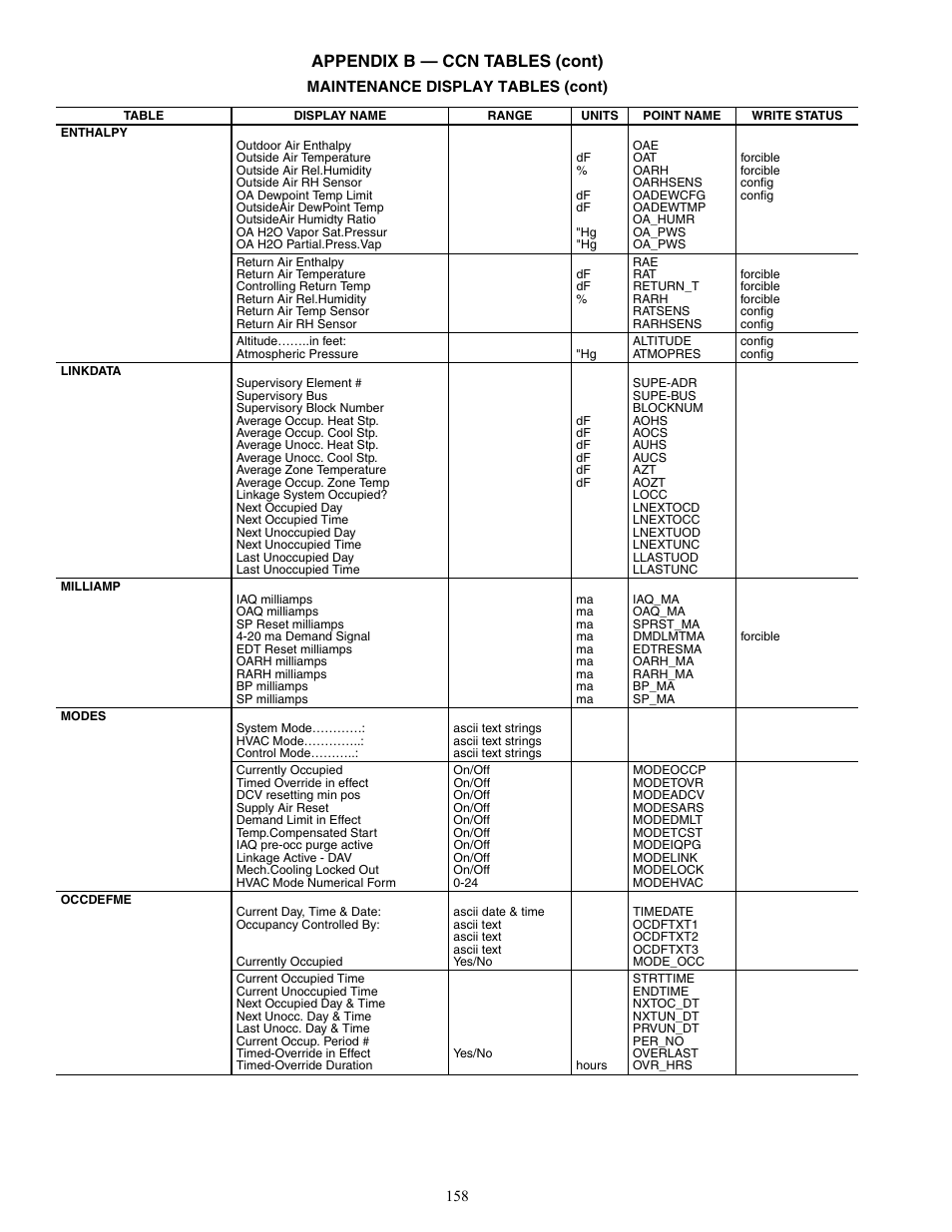 Appendix b — ccn tables (cont) | Carrier WEATHERMAKER 48/50AJ User Manual | Page 158 / 190