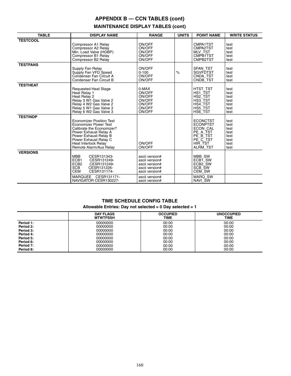 Appendix b — ccn tables (cont) | Carrier WEATHERMAKER 48/50AJ User Manual | Page 160 / 190