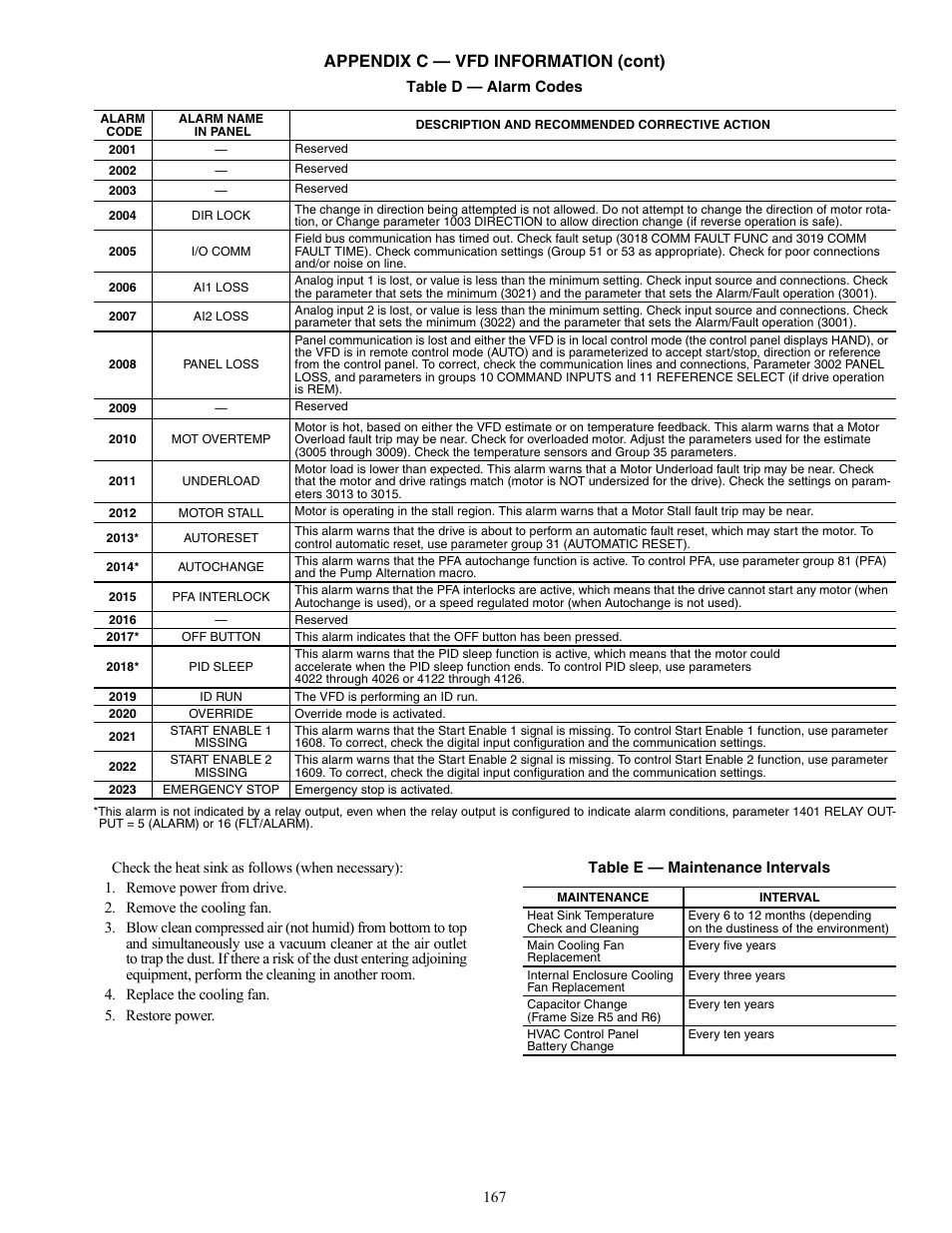 Appendix c — vfd information (cont) | Carrier WEATHERMAKER 48/50AJ User Manual | Page 167 / 190