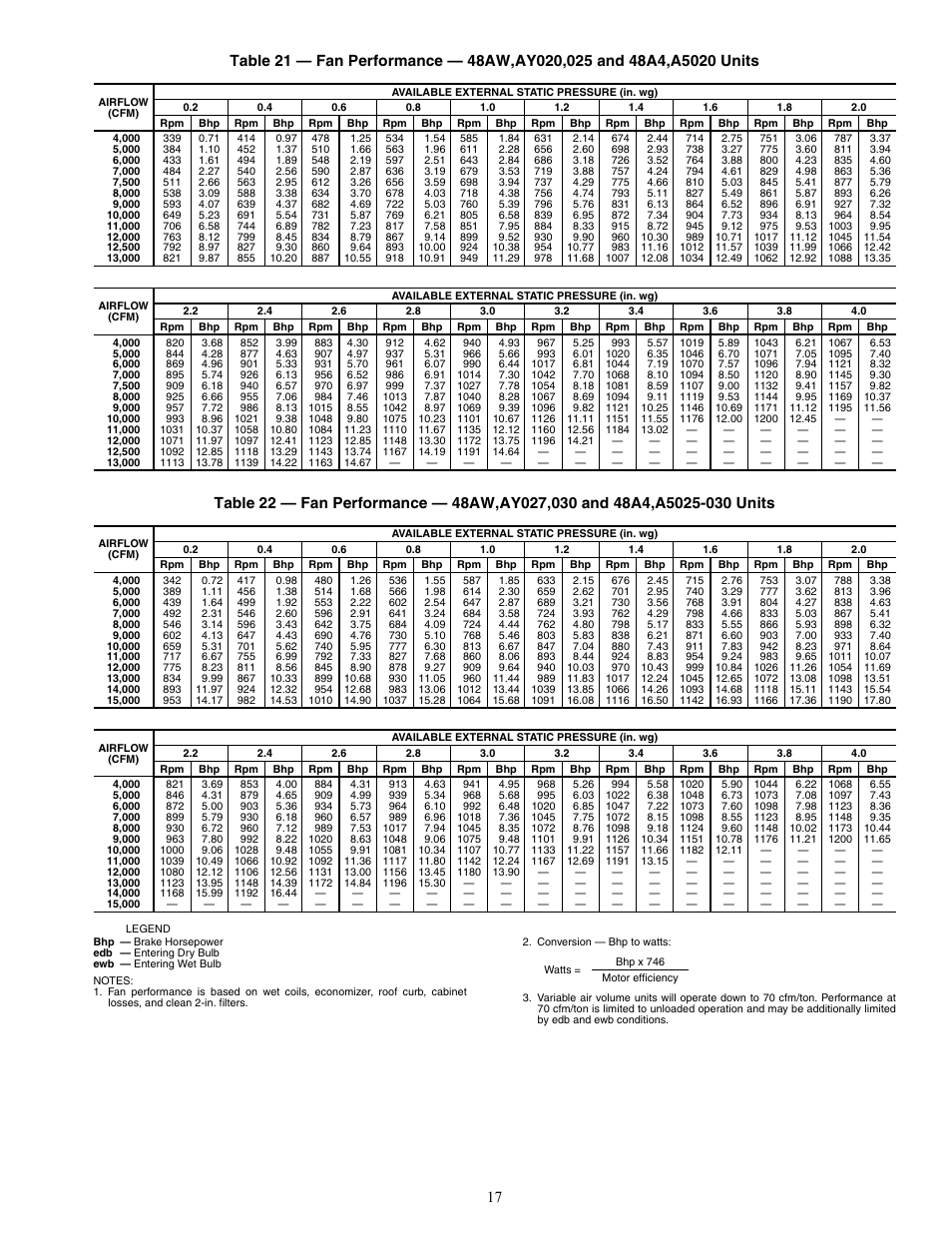 Carrier WEATHERMAKER 48/50AJ User Manual | Page 17 / 190