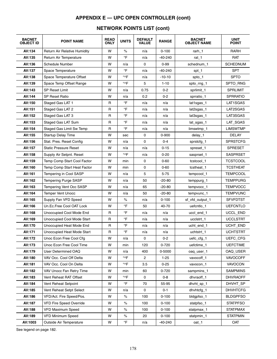 Carrier WEATHERMAKER 48/50AJ User Manual | Page 178 / 190