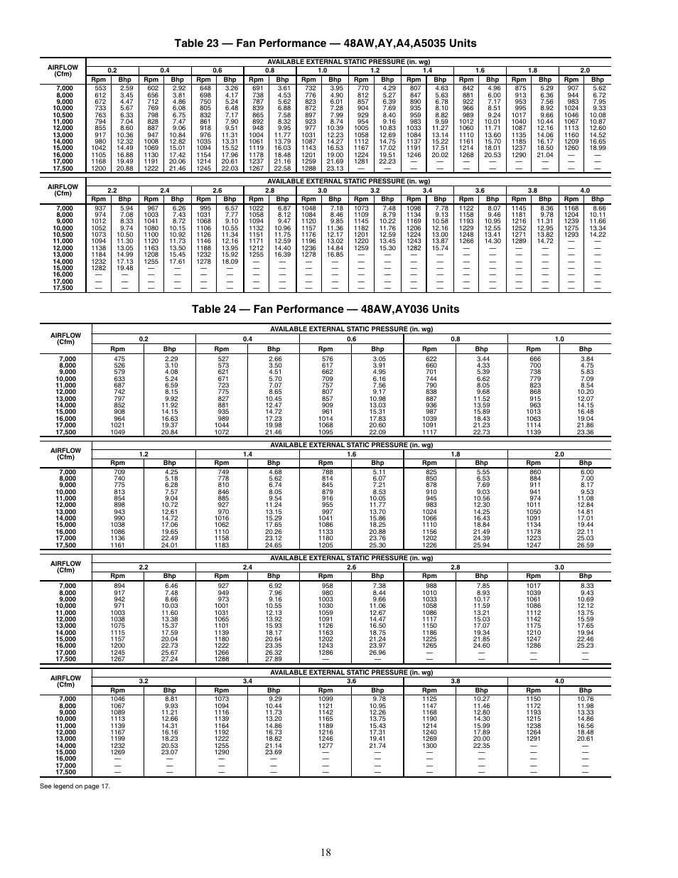 Carrier WEATHERMAKER 48/50AJ User Manual | Page 18 / 190