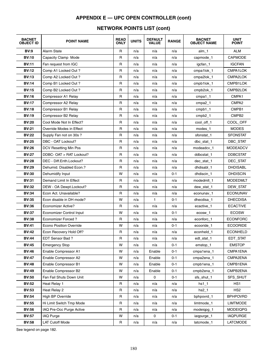 Carrier WEATHERMAKER 48/50AJ User Manual | Page 180 / 190