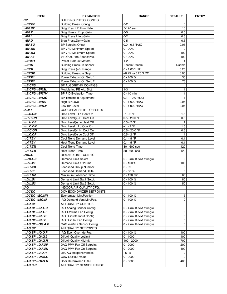 Carrier WEATHERMAKER 48/50AJ User Manual | Page 187 / 190