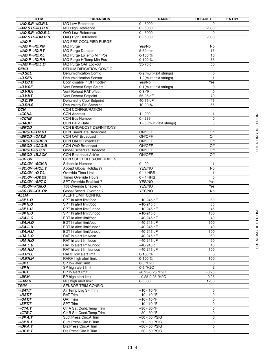 Carrier WEATHERMAKER 48/50AJ User Manual | Page 188 / 190