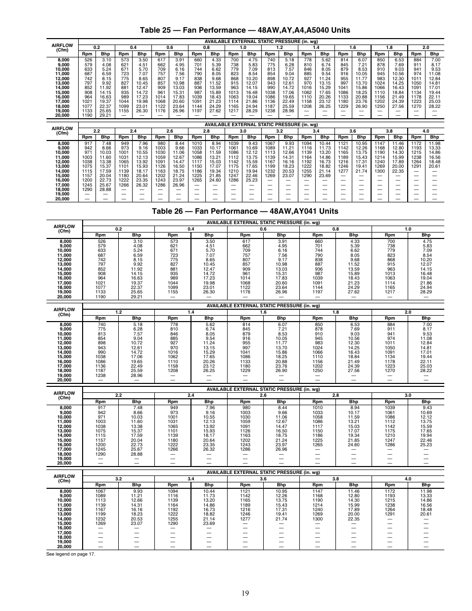 Carrier WEATHERMAKER 48/50AJ User Manual | Page 19 / 190